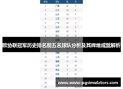 欧协联冠军历史排名前五名球队分析及其辉煌成就解析